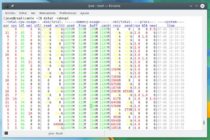 Obteniendo las estadísticas del sistema con dstat – La mirada del ...